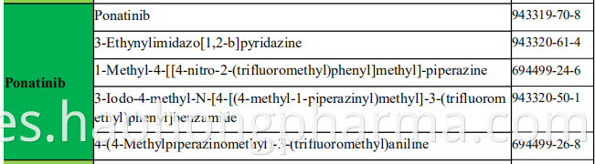 Ponatinib